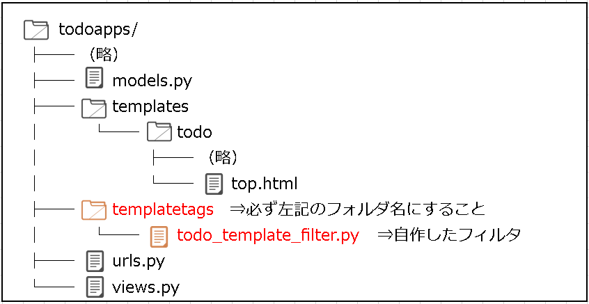 【Django】テンプレート側でカスタムフィルタを使用する方法：タスク編集画面のファイル構成