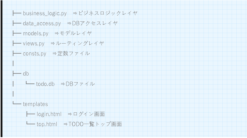 【flaskその２】ファイル構成
