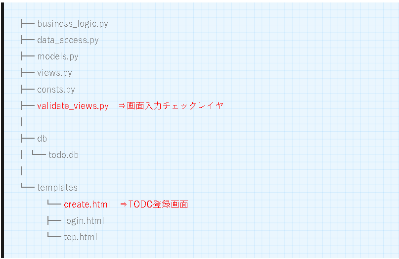 【flaskその３】ファイル構成