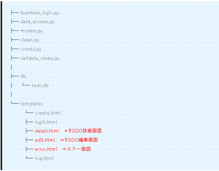 【flaskその４】ファイル構成