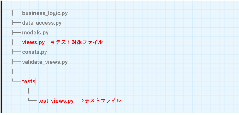 【flaskその５】ファイル構成パス