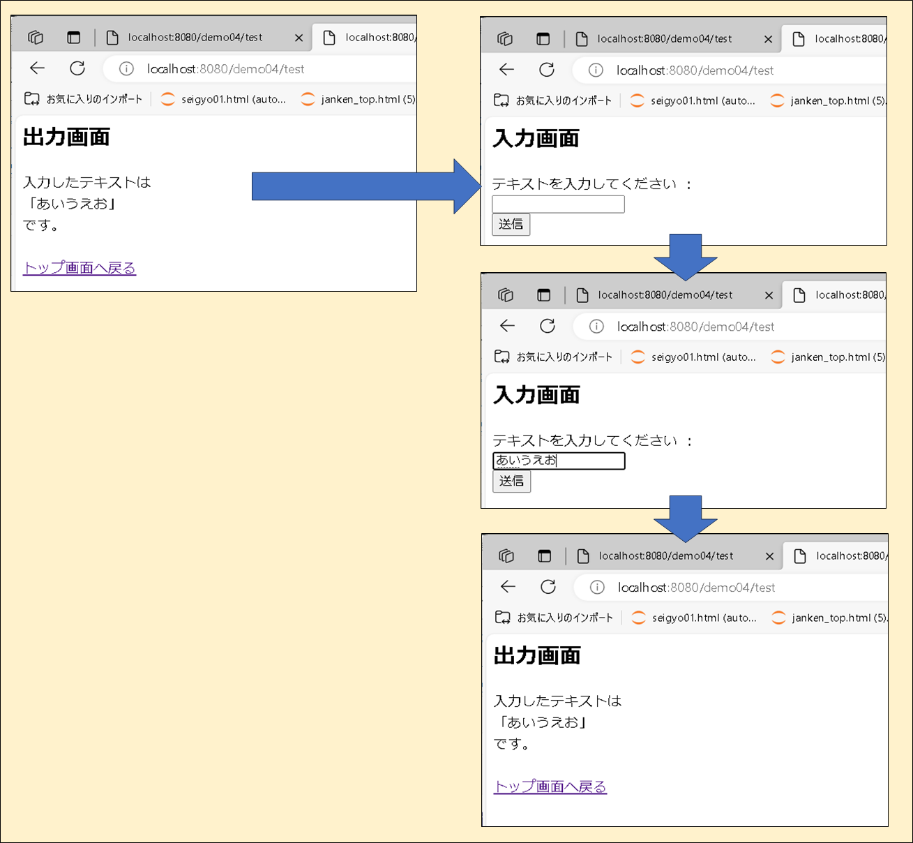 【Spring MVCで入力フォームによる基礎的な入力値の受け渡し方】_画面動作全体像