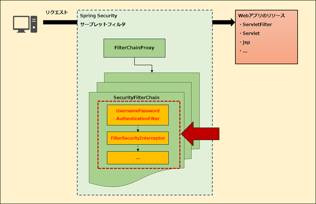 【Spring MVC + Spring Security】デフォルトログイン画面を利用して認証する方法_フィルター定義