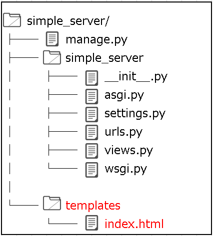 Django簡易サーバーに作成するhtml