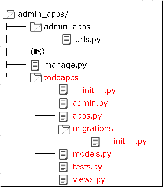 作成されたアプリのフォルダ構成