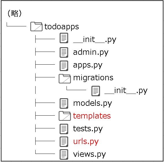 作成したアプリへの追加項目